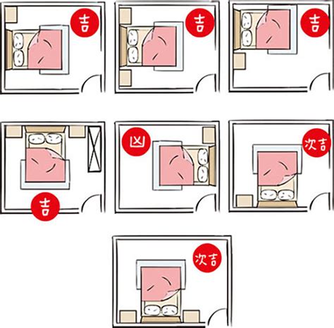 床的位置擺放|失眠怎麼辦？床位擺放風水超重要！6大「床位禁忌、。